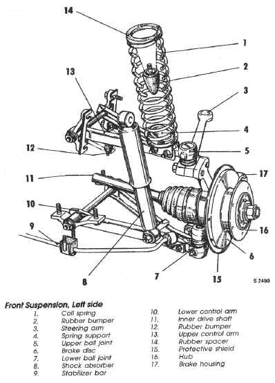 front suspension diagram