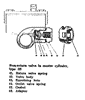 Click here to see a large illustration of the non-return valve